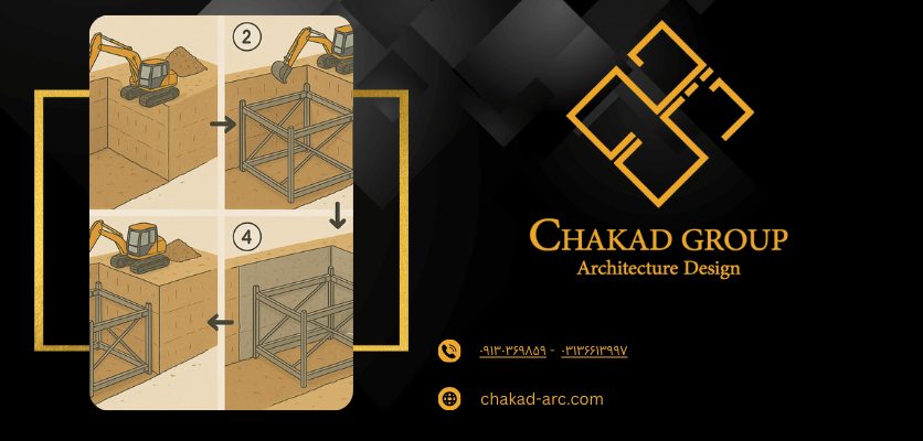 مراحل اجرای اصولی - روش مهار متقابل