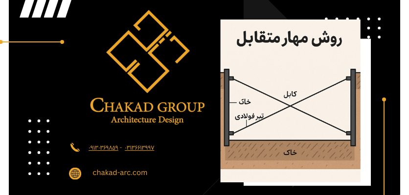 شیوه عملکرد - روش مهار متقابل